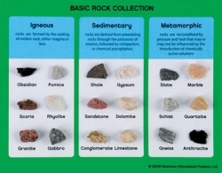 earth science kits