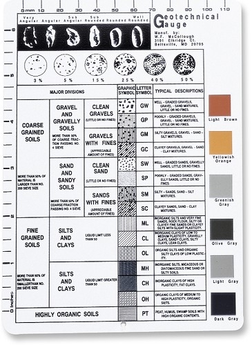 Soil Color Chart