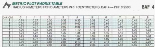 Relaskop Baf Chart