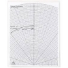 Guide for Estimating Vessel Diameters