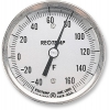 Soil Thermometer