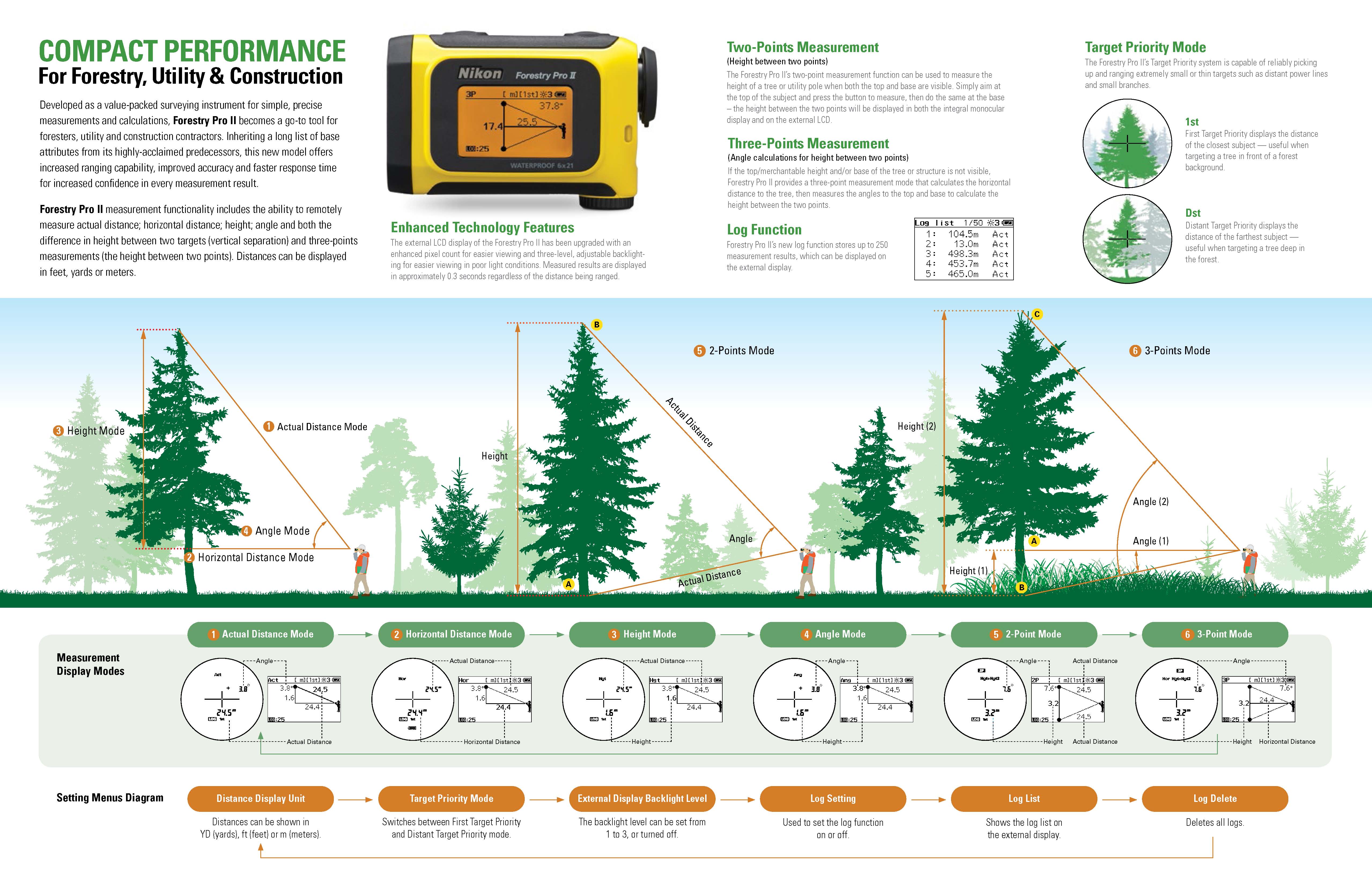 Nikon Forestry Pro II